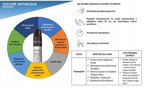 Coccine Impregnat Do Obuwia Antiacqua 250ml