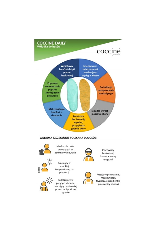 Coccine Aloesowe Wkładki Lecznicze ALOE VERA